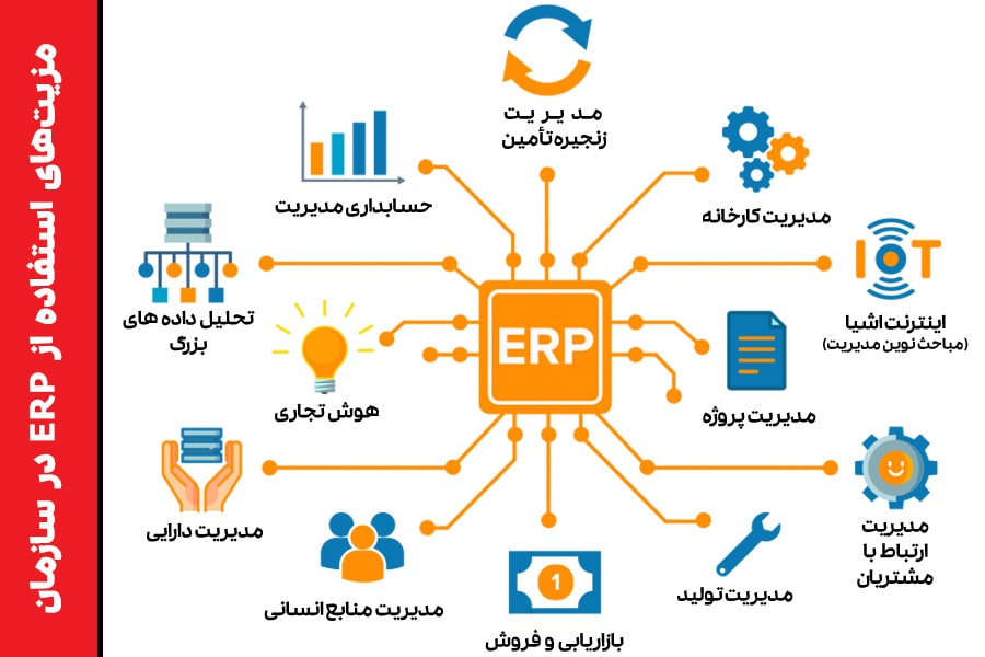 مزیت های استفاده از erp
